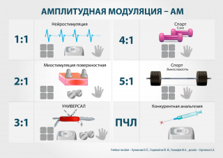 СКЭНАР-1-НТ (исполнение 01)  в Пензе купить Нейродэнс ПКМ официальный сайт - denasdevice.ru 